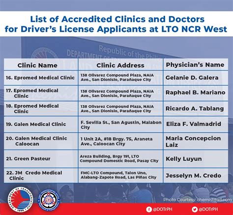 list of medicard accredited hospitals and clinics 2023
